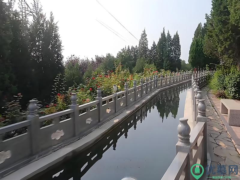 环境图